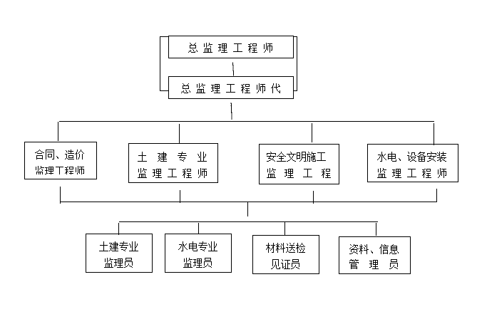 宏裕·朗悦府