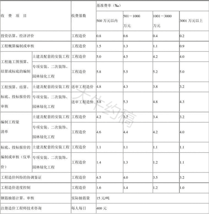 7个省市工程造价咨询服务收费标准