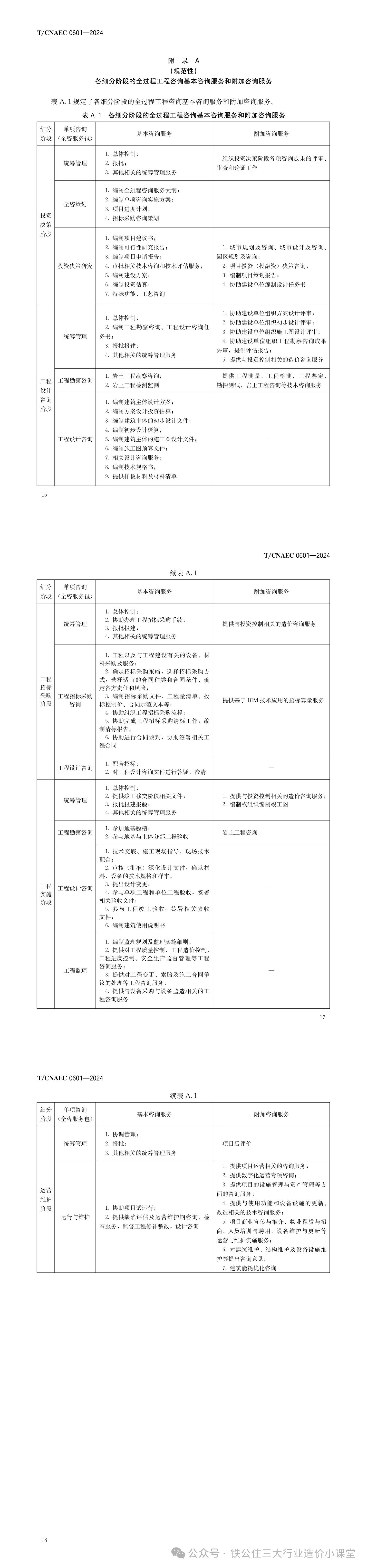 中咨协《全过程工程咨询服务指南（建筑与城乡规划领域）》学习分享