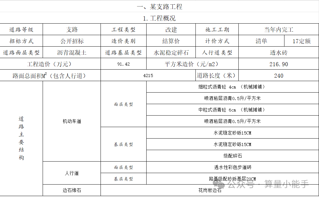 道路工程造价平米指标