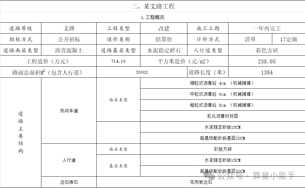 道路工程造价平米指标