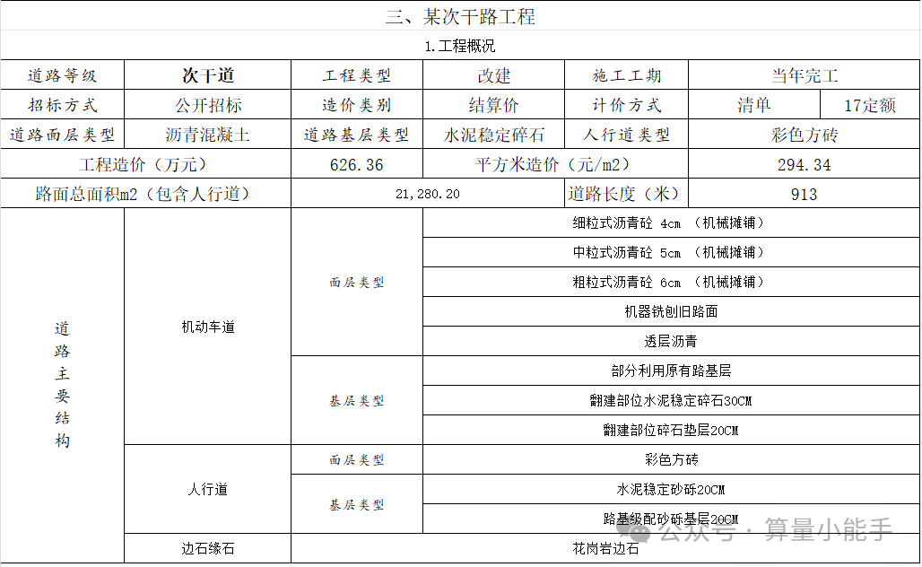 道路工程造价平米指标