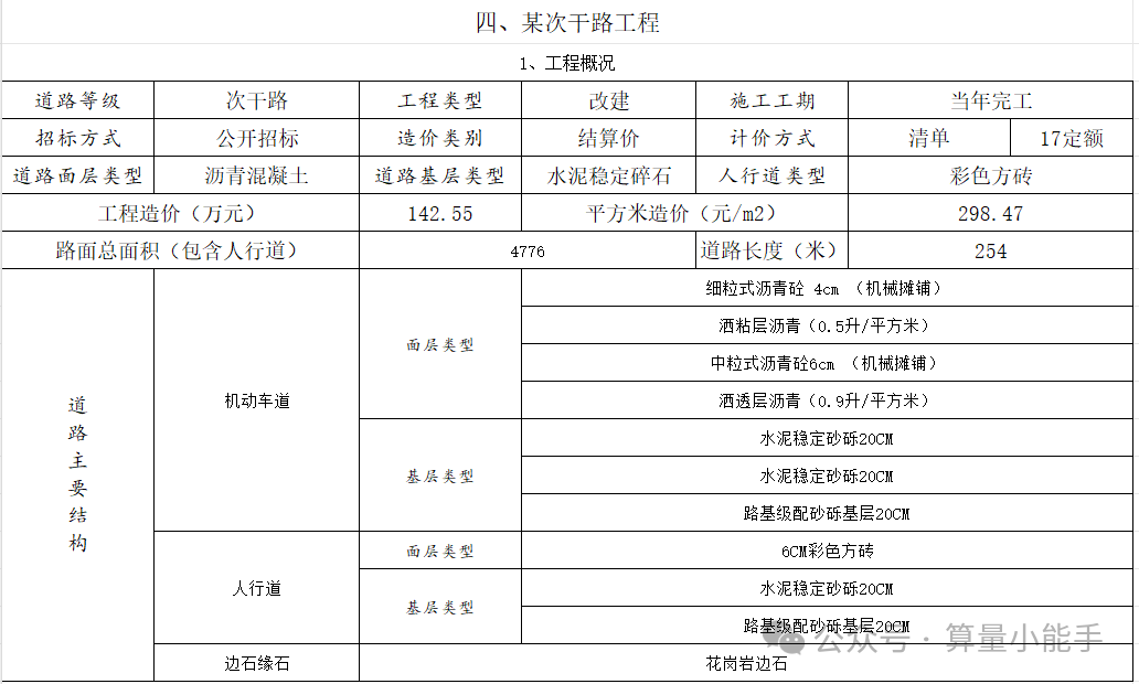 道路工程造价平米指标