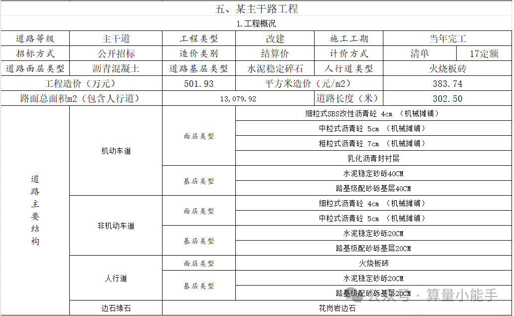 道路工程造价平米指标