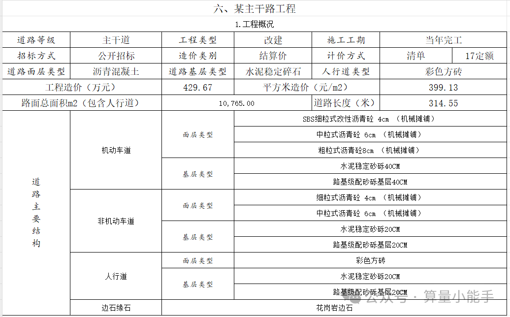 道路工程造价平米指标