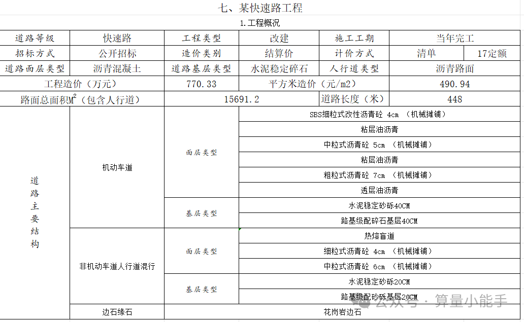 道路工程造价平米指标