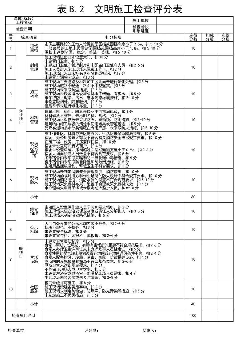 造价构成中的“文明施工”费10大项56小项，一次让你搞明白！